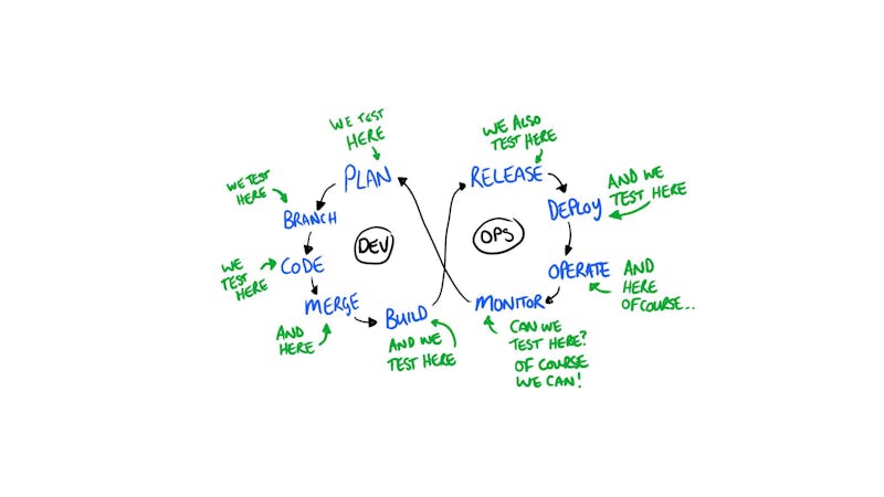 devopstestingorthotactic.png (2560x1440)